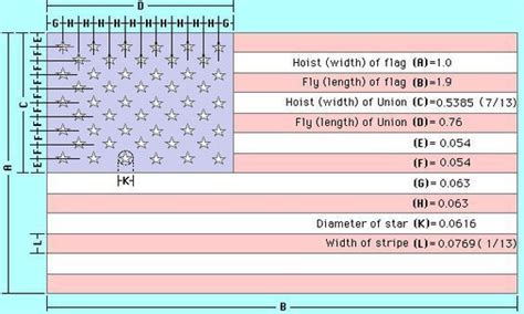 America's Flag Proportions| Going to need this when I make my Flag ...