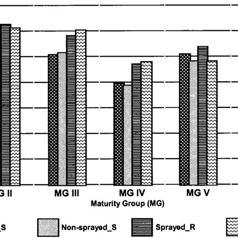 (PDF) Roundup Ready Soybean