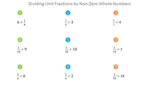 Bro and Sis Math Club: Dividing Unit Fractions by Non-Zero Whole Numbers