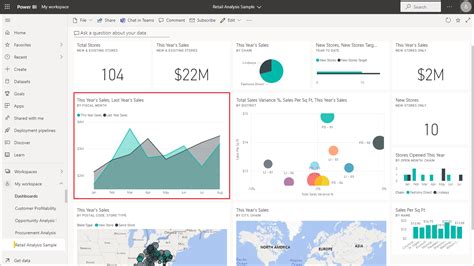 Tutorial: Explore a Power BI sample - Power BI | Microsoft Learn