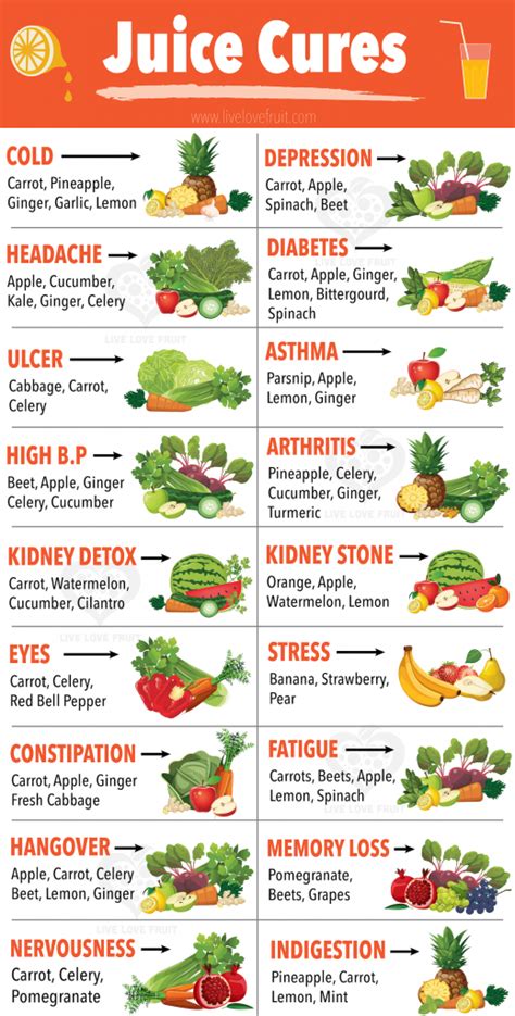 18 Juice Cures For Practically Every Ailment - Live Love Fruit