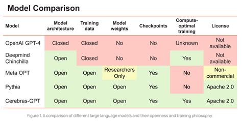 Llm Models Open Source - Image to u