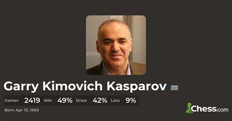 The Best Chess Games of Garry Kasparov - Chess.com