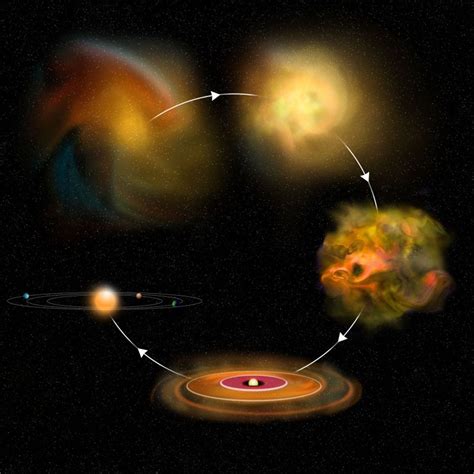 The naturalistic story about planet formation