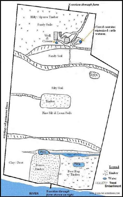 Example Pasture Rotation and Farm Plan for a Grass Fed Beef Business - Part 1