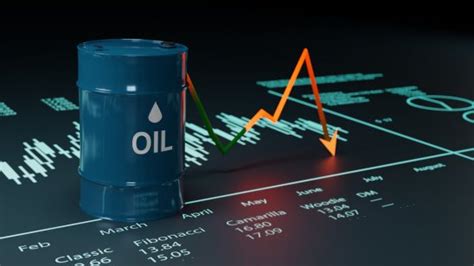 Another drop in crude oil prices and Oklahoma energy stocks - Oklahoma Energy Today