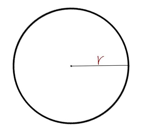 Perimeter Calculator - Definition | Types and Formulas