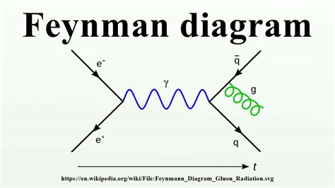 Physics Addiction: What is the most easiest way to understand the interaction of subatomic ...