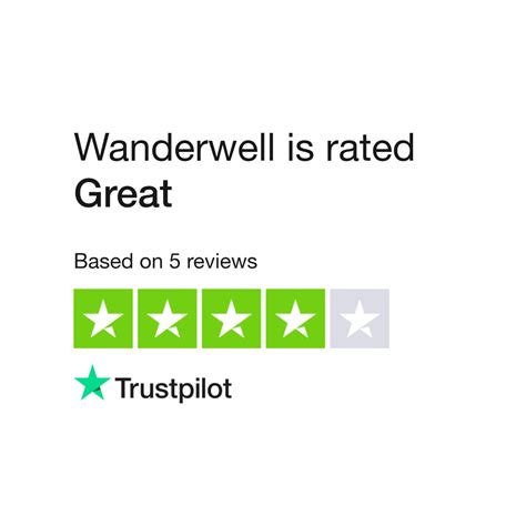 Wanderwell Reviews | Read Customer Service Reviews of gowanderwell.com