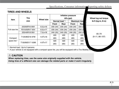 Chevy Lug Nut Torque Chart