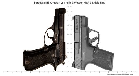 Beretta 84BB Cheetah vs Smith & Wesson M&P 9 Shield Plus size ...