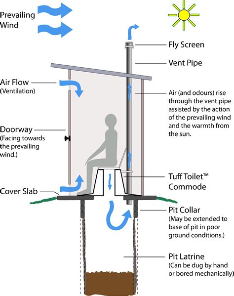 21 Images Basement Air Ventilation System - basement tips