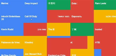 Techies.io: Awesome Google Trends visualization of real-time web searches