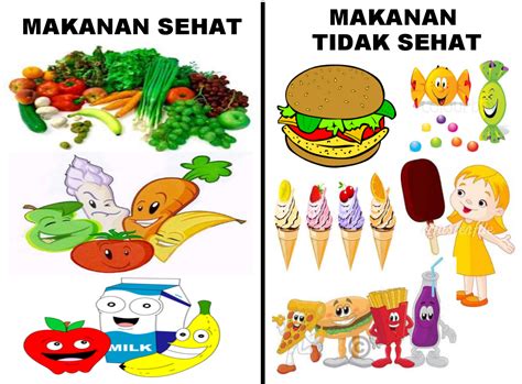 Contoh Makanan Tidak Sehat - Homecare24