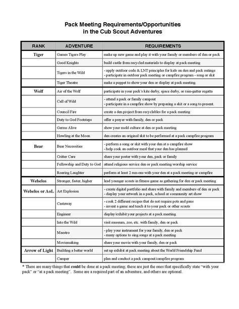 Cub Scout Requirements Involving Pack Meetings | Cub Scout Ideas