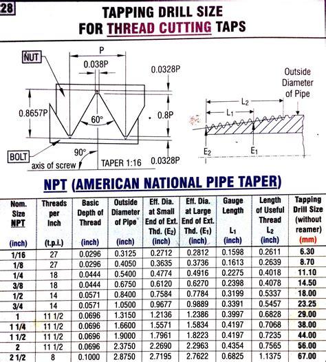 Npt Thread Depth Chart