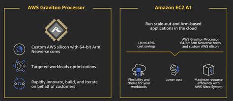 AWS Graviton2: What it means for Arm in the data center, cloud ...