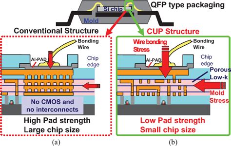 Material and Structure Designs for Reliable Quad-Flat-Package for Scaled-Down Ultralarge-Scale ...