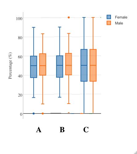 How To Make A Box Plot Statistics