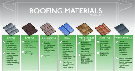 Need Help? Call Your Local Roofing Contractor - All Climate Roofing