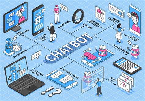 A Comprehensive List Of The Best Chatbot Platforms | by Maruti Techlabs | Chatbots Life