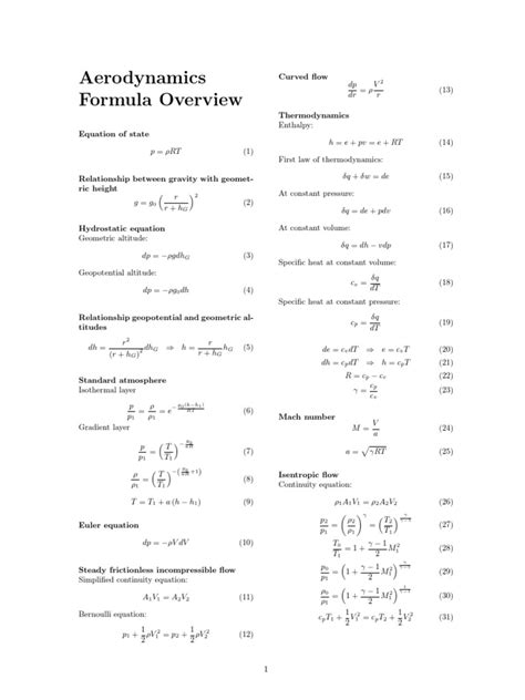 Aerodynamics Formula Overview | Drag (Physics) | Boundary Layer