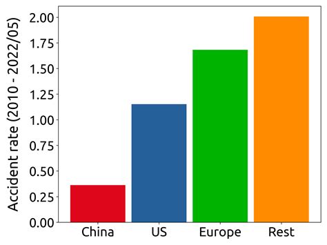 The Safest Airlines to Fly With, by Accident Statistics - turbli