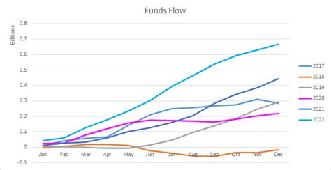 Guide to Best Dividend ETFs – Forbes Advisor Australia