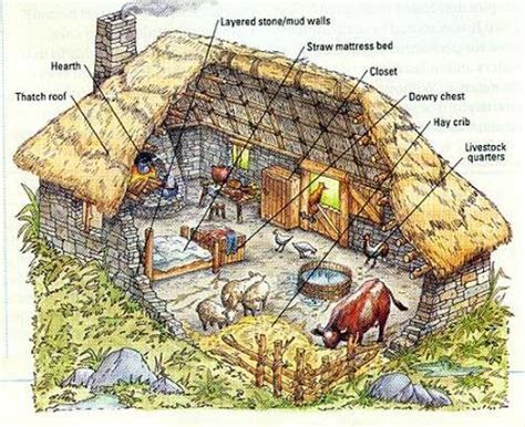 medieval peasant homes - Google Search | Roman britain, Medieval, Middle ages