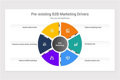 B2B Marketing PowerPoint Presentation Template | Nulivo Market