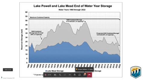 Lake Mead Water Level Graph | Hot Sex Picture