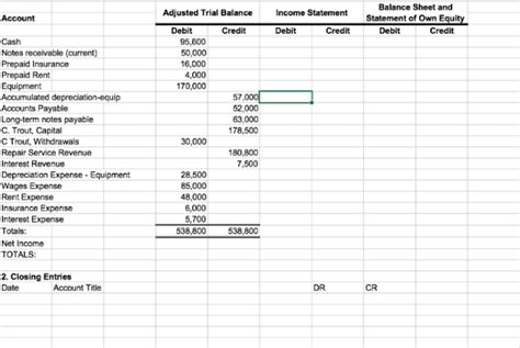 A Beginner's Guide to the Post-Closing Trial Balance