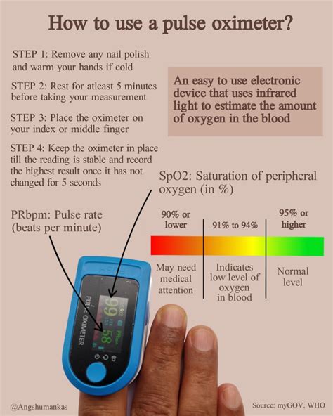 How to use a pulse oximeter - COVID-19 Communication Network