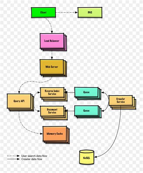 Systems Design System Context Diagram, PNG, 1078x1304px, Systems Design, Architecture, Area ...