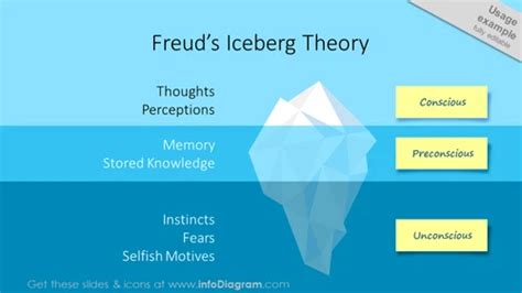 Freud’s Iceberg Theory Slide for Management Presentations