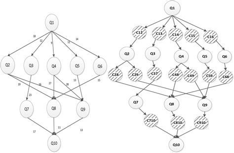 A application EB‐DAG (left) and CC‐DAG (right) graph | Download Scientific Diagram