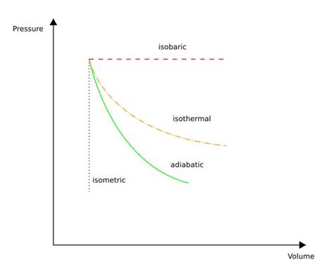 The Pressure Volume Pv Diagram And How Work Is Produc - vrogue.co