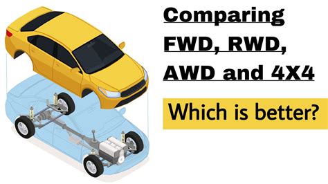 Types of Drivetrain: FWD, RWD, AWD, 4WD Explained & Which Suits You Best! - YouTube