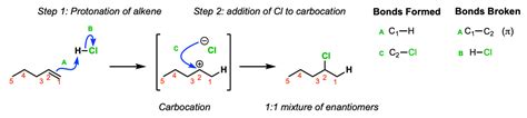 Addition of HCl to Alkenes to Give Alkyl Chlorides – Master Organic Chemistry