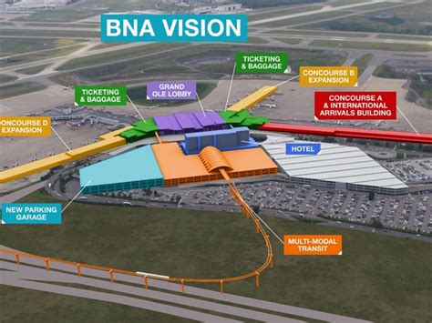 Taking flight: Nashville International Airport unveils $1 billion ...