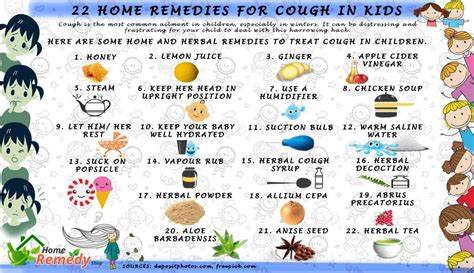 22 Home Remedies for Cough in Kids - Home Remedies