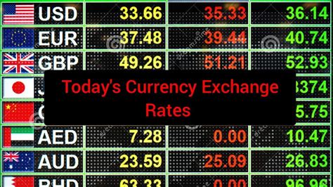 Black market exchange rate dollar to birr today - frenzyret