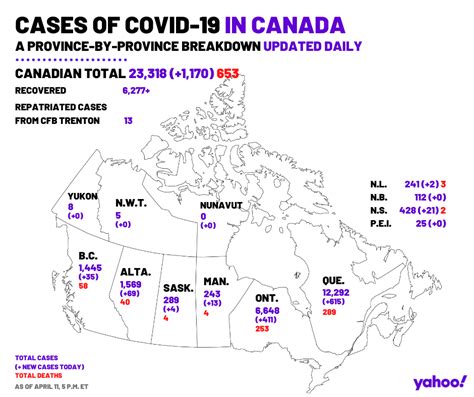 COVID-19 cases in Canada: A province-by-province breakdown updated daily