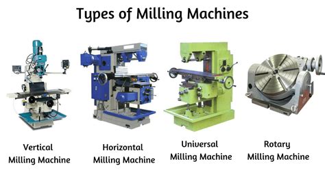 Milling Machine: Operation, Types and parts of Milling machine - Mechanical Education