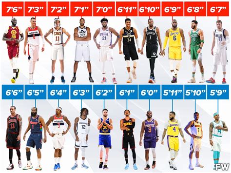 Ranking The Best NBA Players By Height: From Isaiah Thomas To Tacko ...