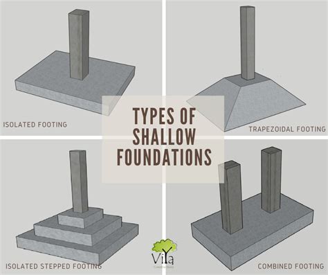 Shallow Foundation & Deep Foundation in Construction - The basics | Viya