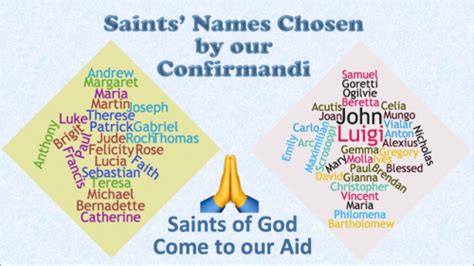 Saints’ Names chosen for confirmation