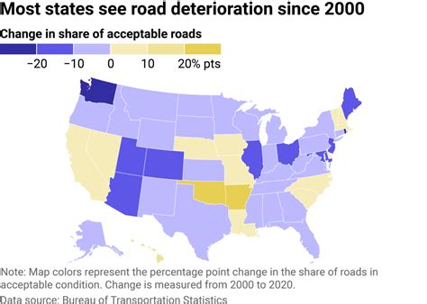 How Road Conditions in Alaska Have Deteriorated Since 2000 | TruckInfo.net