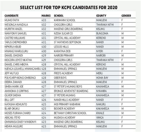 Kcpe 2024 Results Release Date In India - Truda Frankie