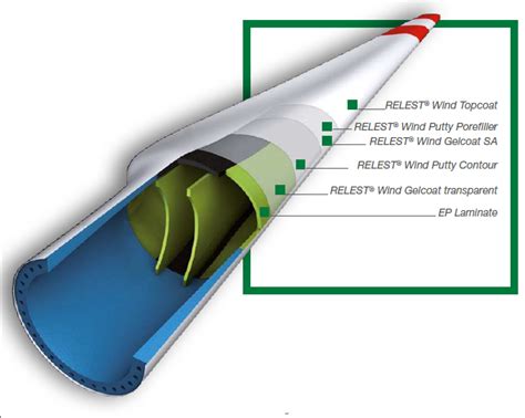 Non-stick protection: from mailboxes to wind turbines > ENGINEERING.com